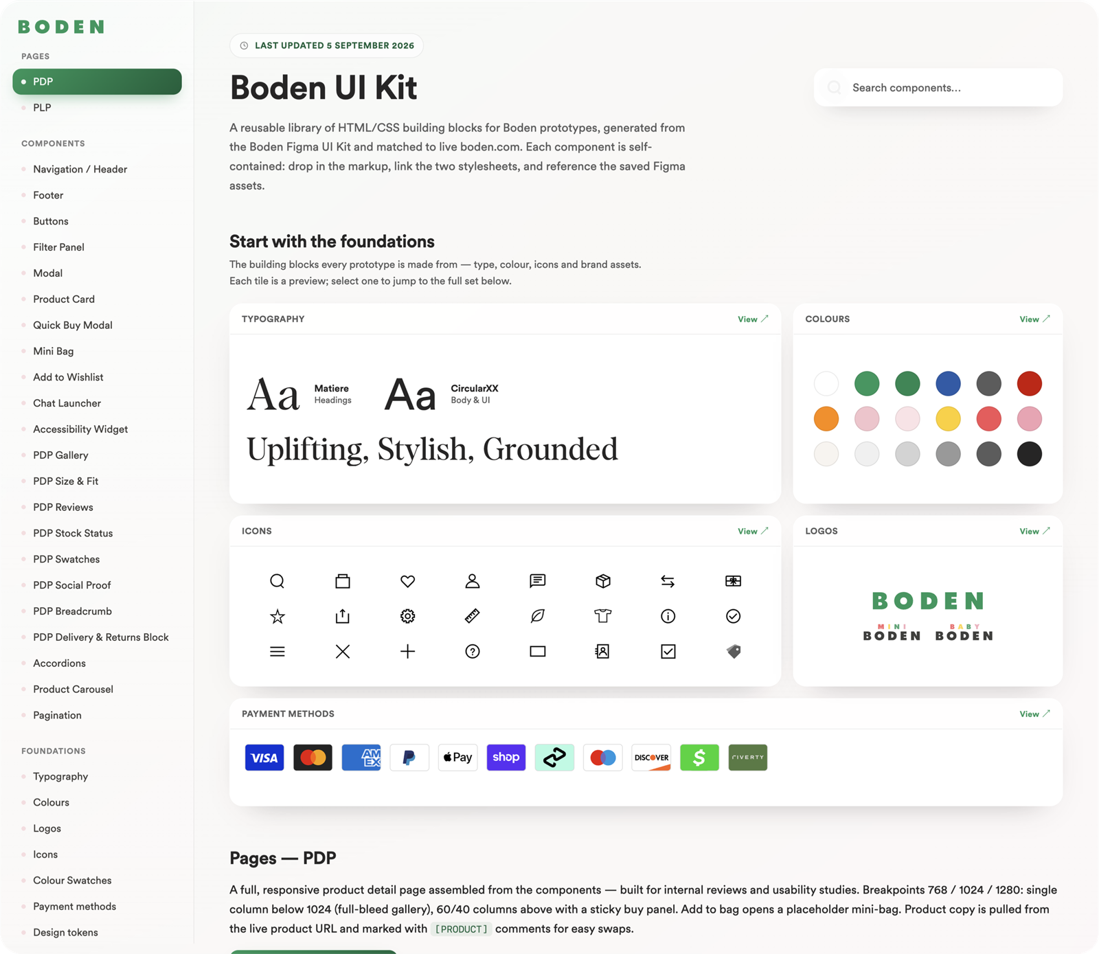 The Boden UI Kit documentation site: pages, components and foundations listed in the sidebar, a component search, and preview tiles for typography, colour, icons, logos and payment methods.