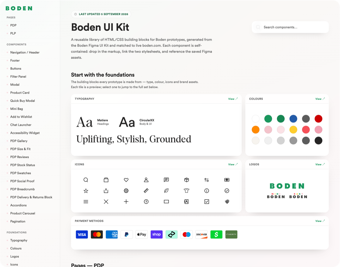 The Boden UI Kit documentation site: components listed in the sidebar, with typography, colour, icon, logo and payment-method foundations.