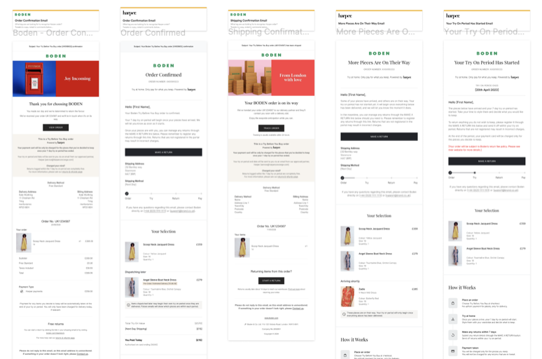 Five of the emails laid out flat and side by side for review — order confirmation, order confirmed, shipping confirmation, more pieces on their way, and try-on period started — each annotated on its own.
