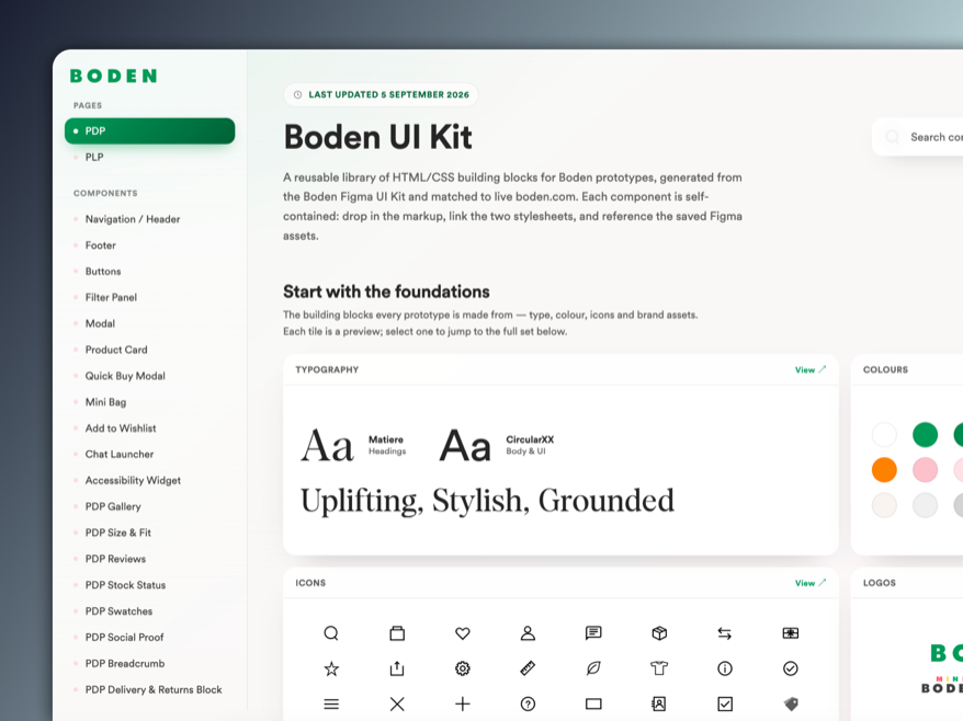 The Boden UI Kit documentation site, with components listed alongside typography and colour foundations.